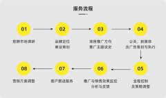 线下营销市场活动年会发布会展览展示