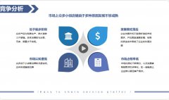 商业融资（创业）计划书路演可行性报告